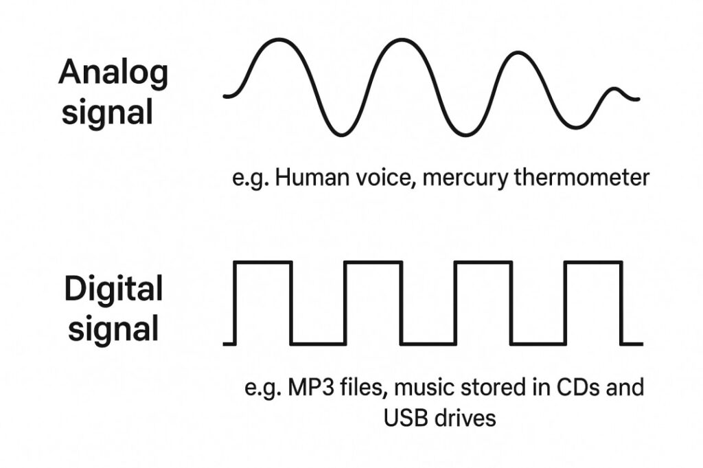 How to Check Laptop Audio, Speakers and Mic? Analog and Digital Signals