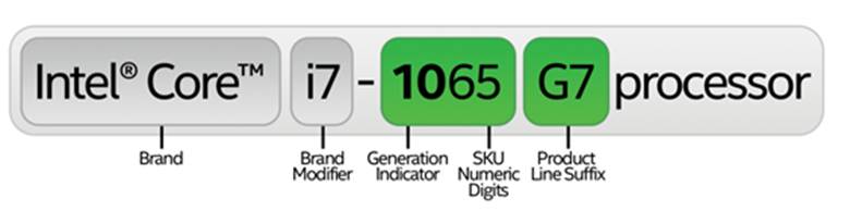 Selecting Your Laptop CPU